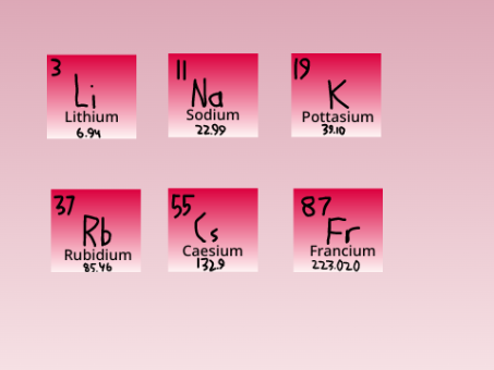 I remade Alkali Metals bcuz i want to