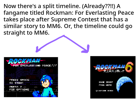 Mega Man Fangames - Complete Timeline V2