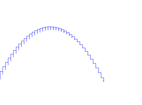 Projectile Simulation Single Entity Use