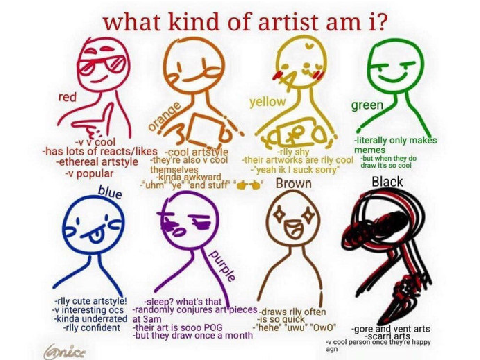 What type of artist am I?