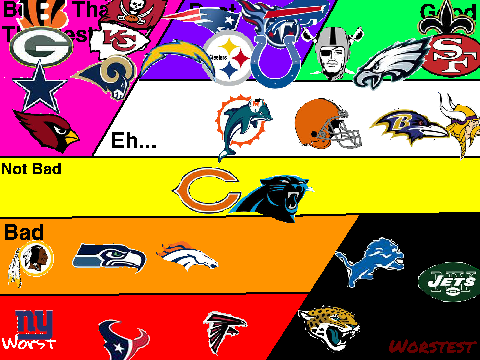 My NFL teams 2022