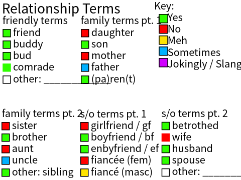 My Terms/pronouns