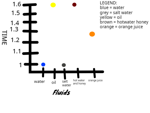 graph for science