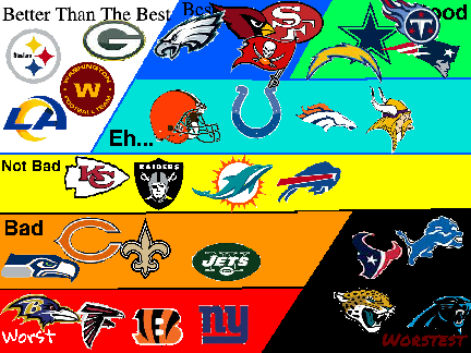 Best and Worst NFL Teams of all Time