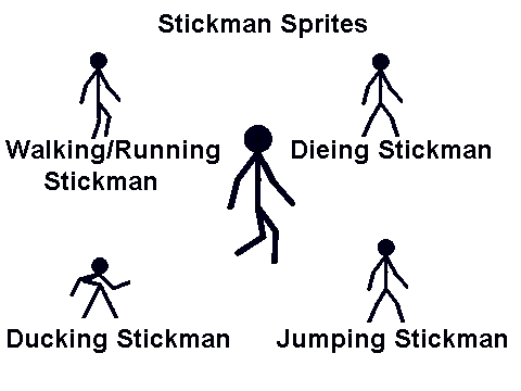 Stickman Sprites