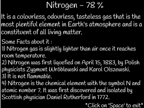 Composition of Air 