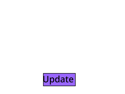 Advanced Cloud list engine example