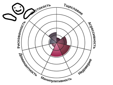 Нормально . Хоть не на нолике 