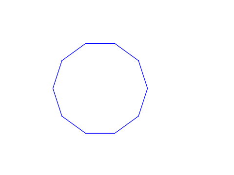 Shapes