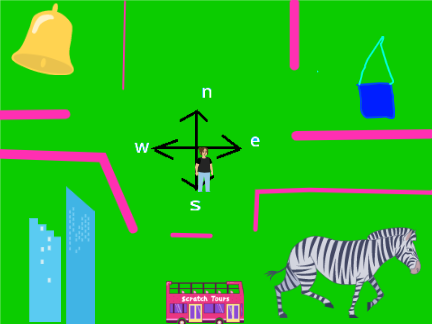 Cardinal Directions