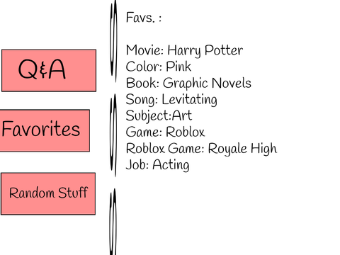 ~Welcome to my Profile~