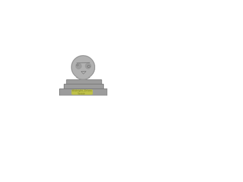 Anime Mania Statue Model
