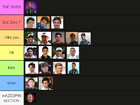 F1 Drivers Tier List 2022 !
