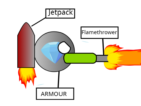 Amalgian Flamethrower Soldier