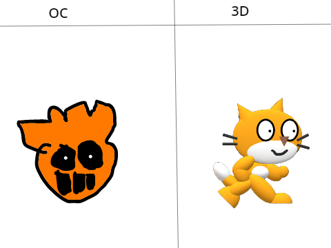Use the 2 costumes