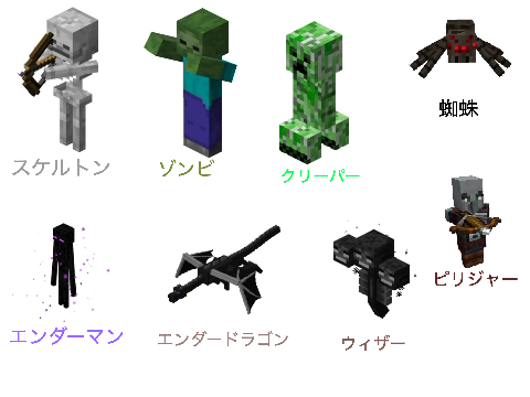 マイクラ人気投票（敵モブ）