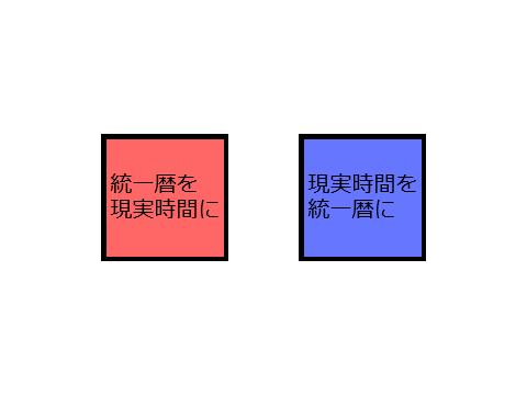 DCVC統一暦算出機 Ver4.0