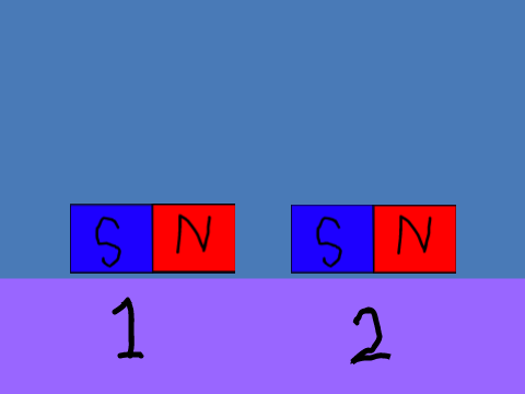 Magnetic force simulation.