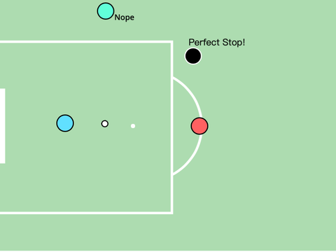 Goalkeeper Simulator