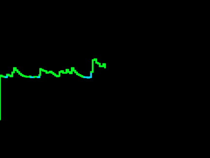 Noise Detec but longer and color changing