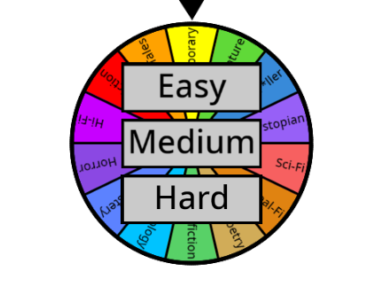 Genre Familiarization Activity - SWC