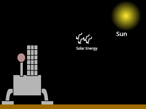 Mars Oxygen Demonstration