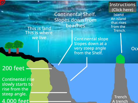 Ocean floor diagram