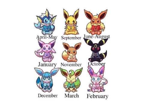 What Pokemon Are You?