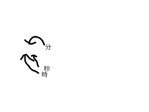 変数時計