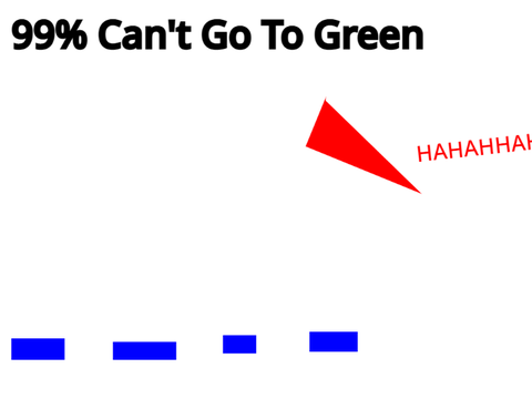 So Easy >:)