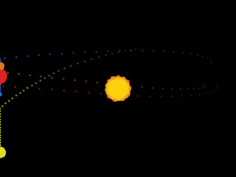 Orbitals