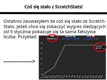 Artykuł