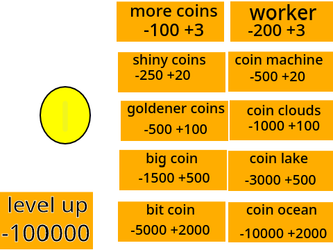 Money clicker