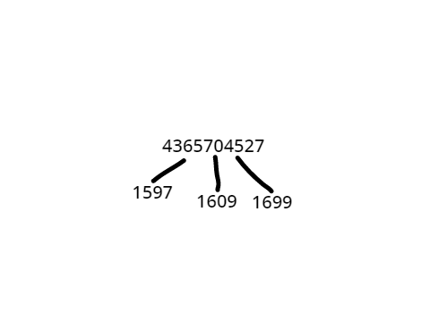 Prime Factorization of 4365704527 