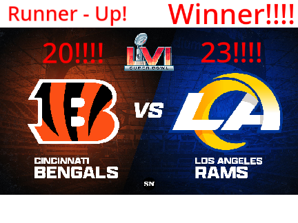 Super Bowl Final Score