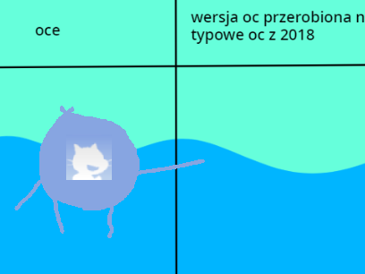 zremixuj projekt i daj swoje oc eksperyment społeczny remix