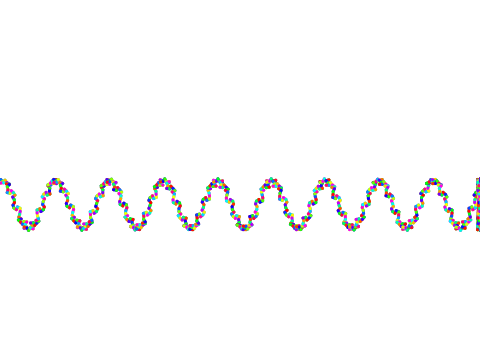 Sin Wave test