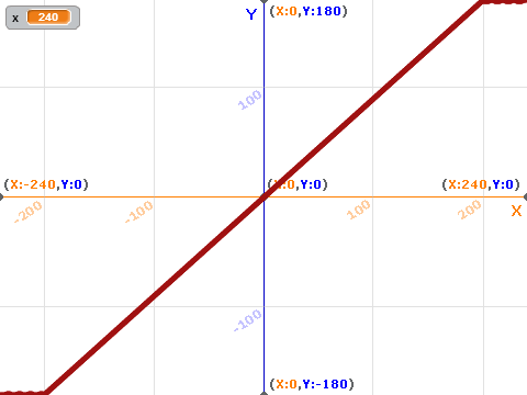 Equation Drawer