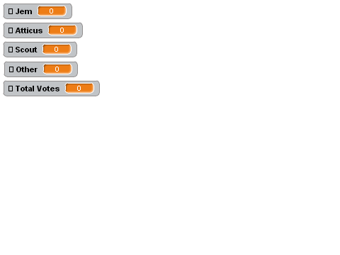 What's you favorite To Kill A Mockingbird character?