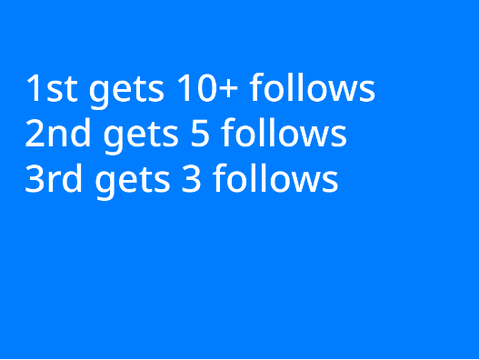 Kurole's contest!