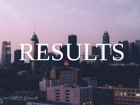 The Accident RESULTS!