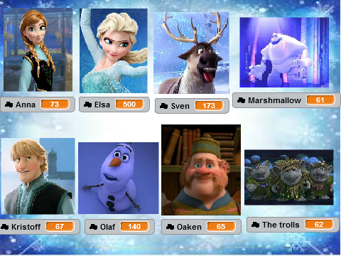 Who's your favourite frozen character?  remix