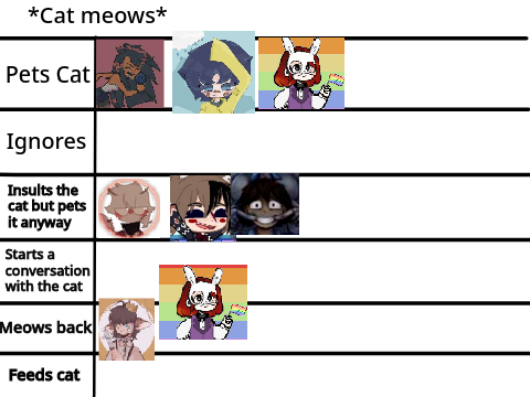 Add yourself in the chart! remix remix remix remix