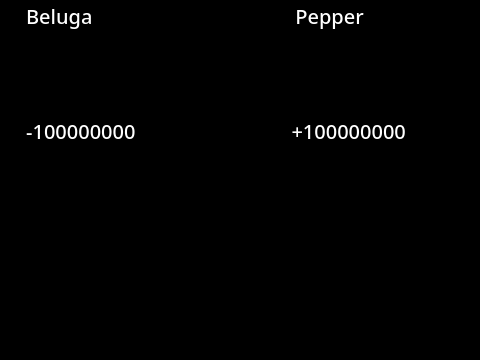 When beluga gets tested