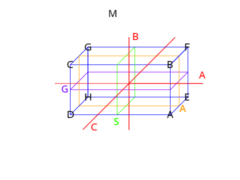 Mathematik Gruppen - Quader r