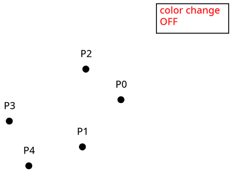 Bézier curve engine