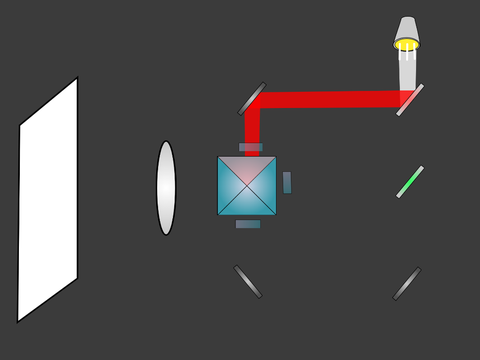 How LCD projectors work