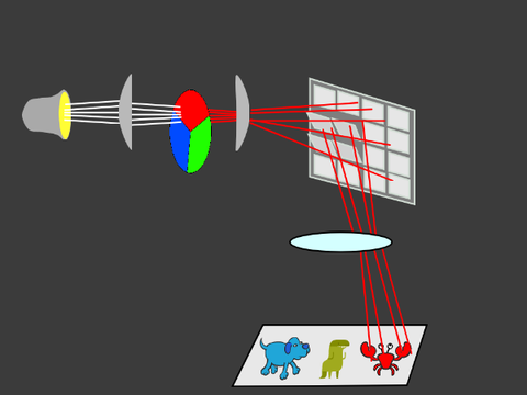 How DLP Projectors Work