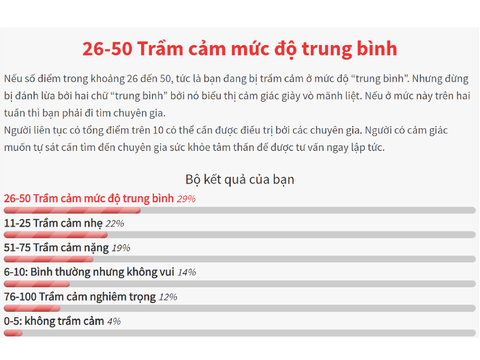 Wow đỡ hơn òi nek :0