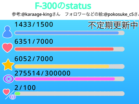 F-300’s status